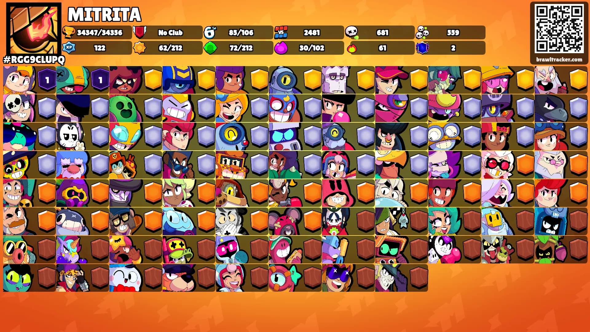 MITRITA's Ranks