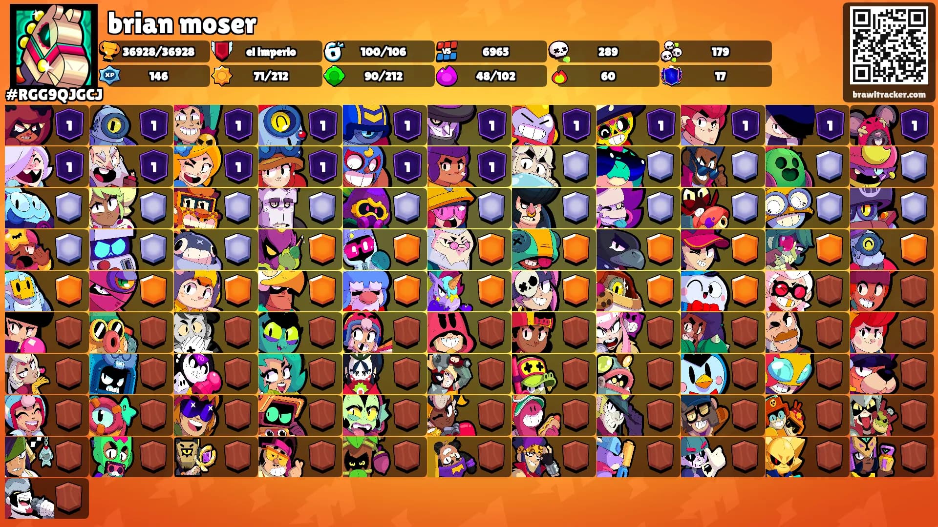 brian moser's Ranks