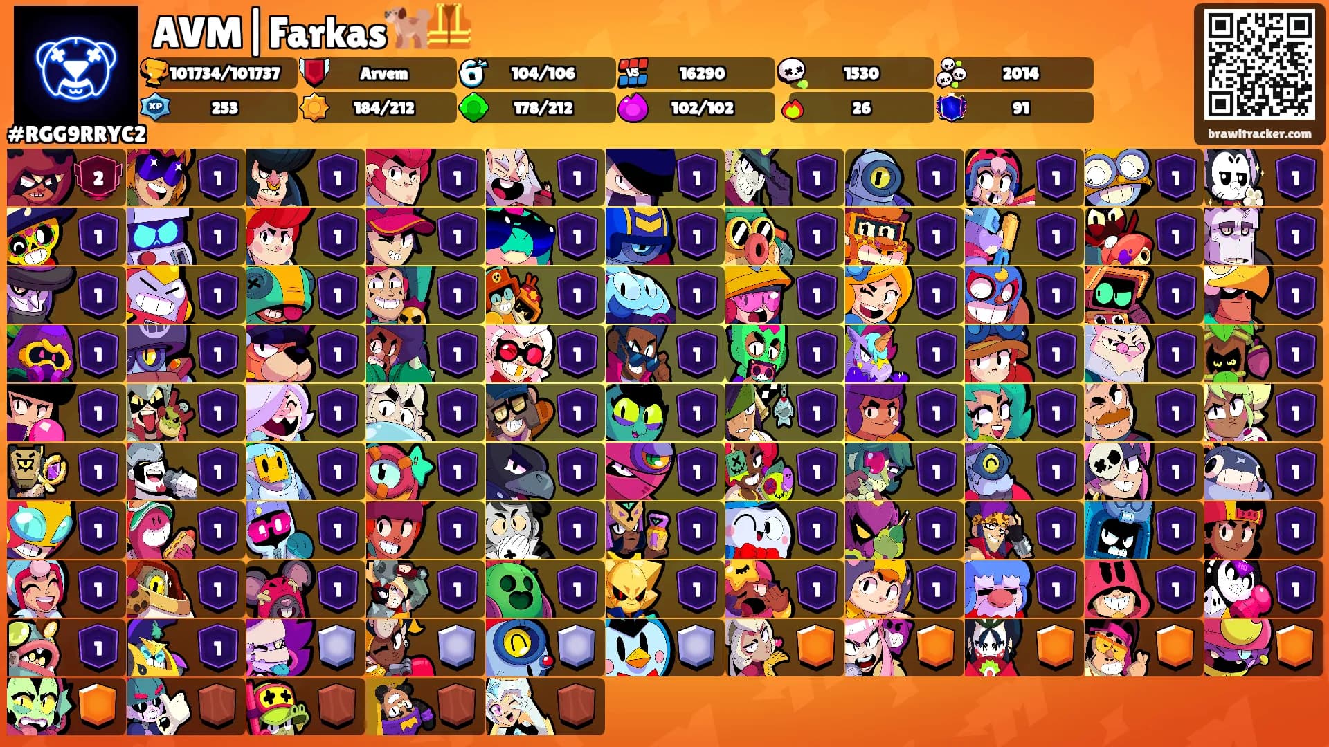 AVM|Farkas🐕‍🦺's Ranks