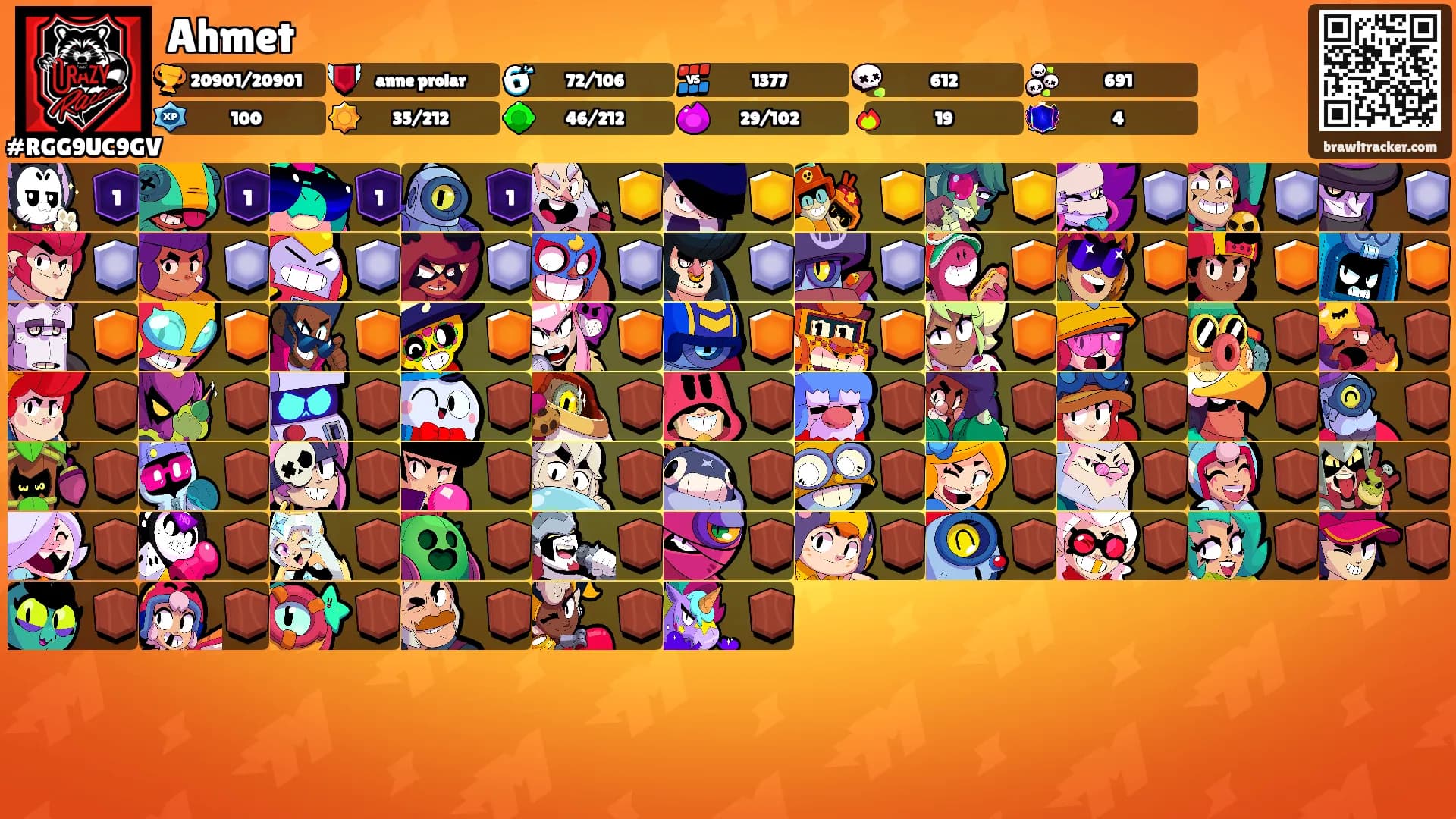 Ahmet's Ranks