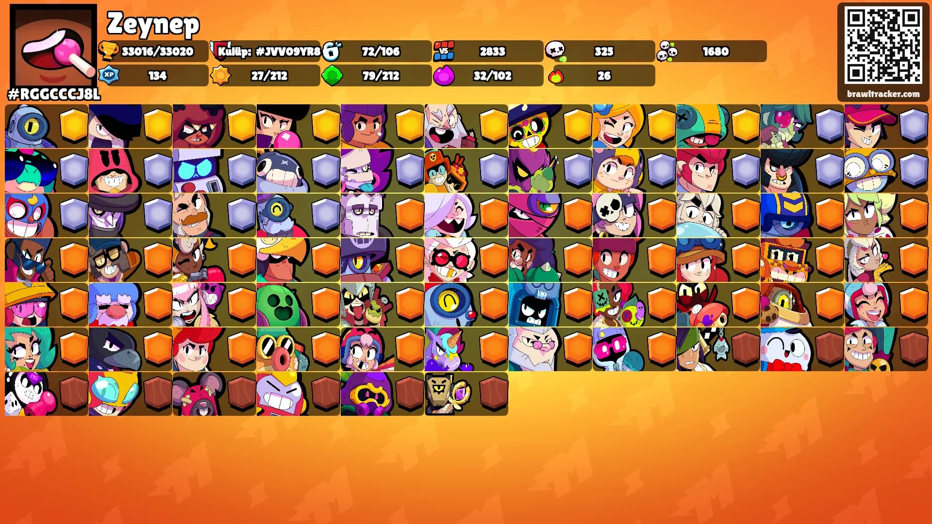 Zeynep's Ranks