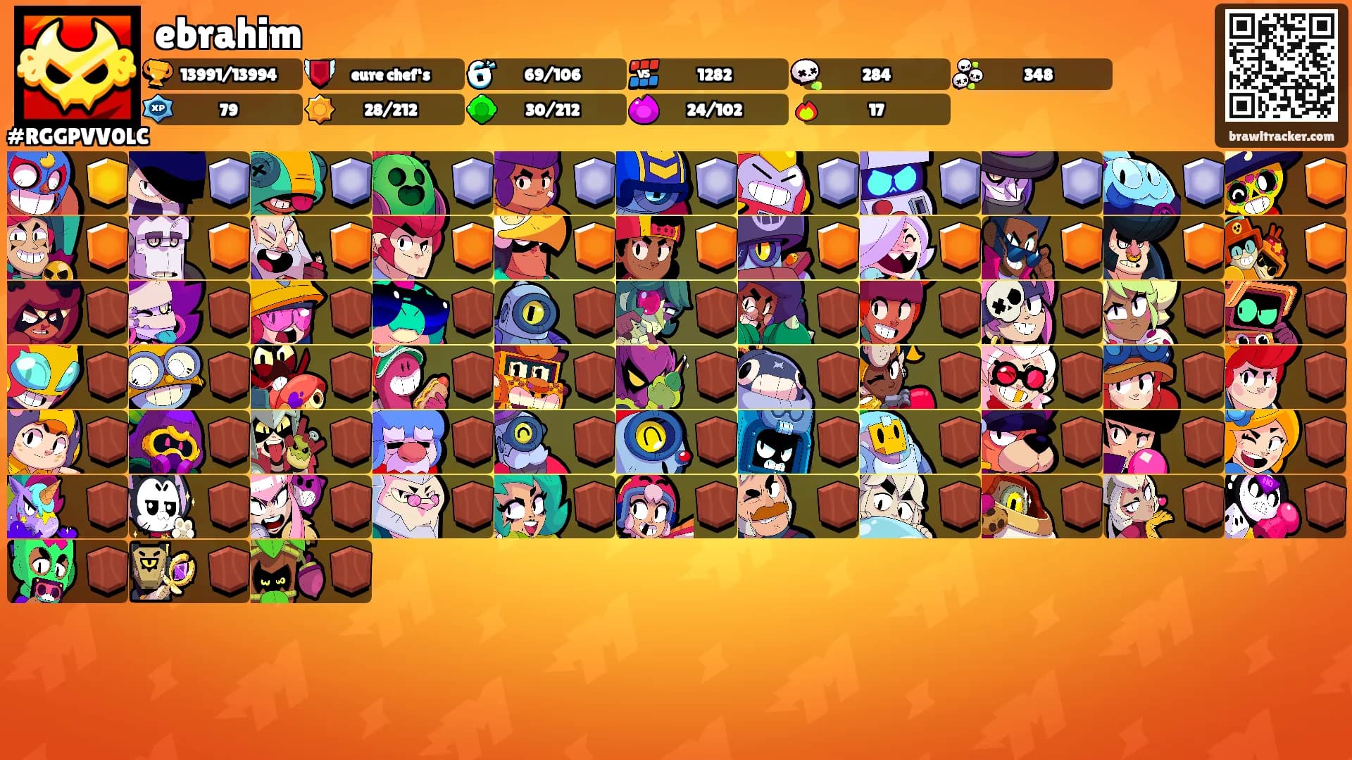 ebrahim's Ranks