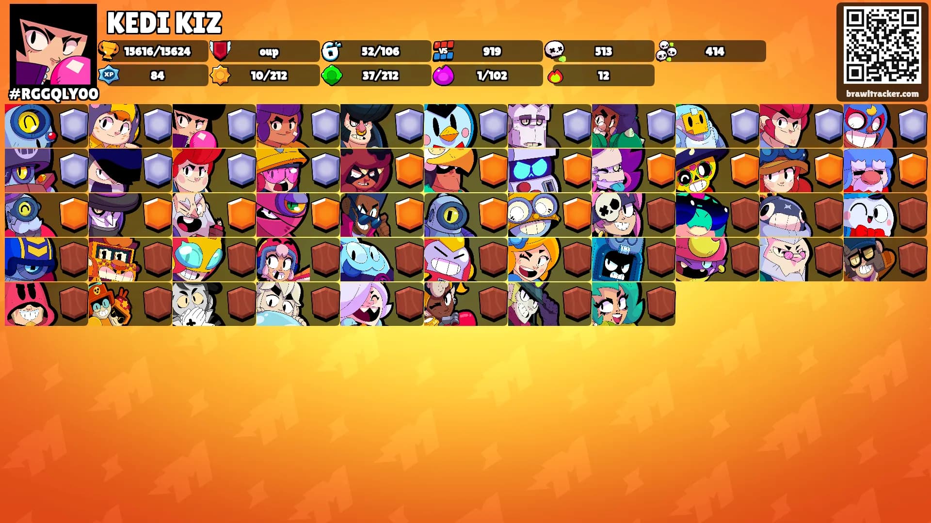 KEDI KIZ's Ranks