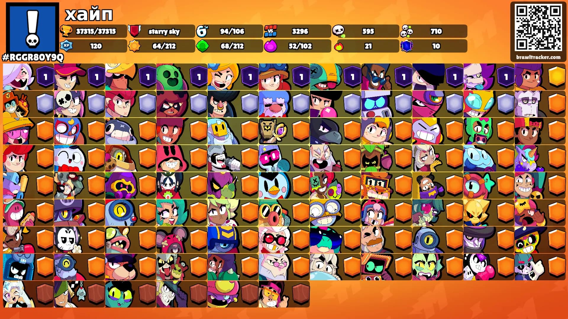 хайп's Ranks