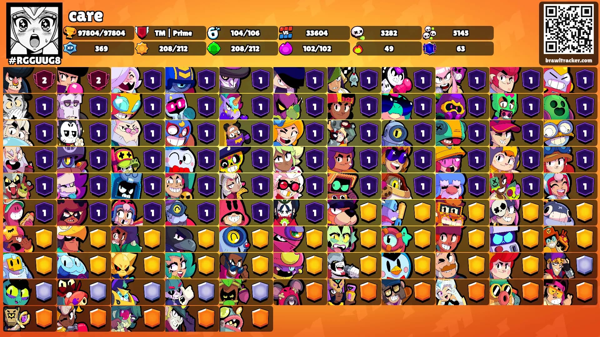 care's Ranks