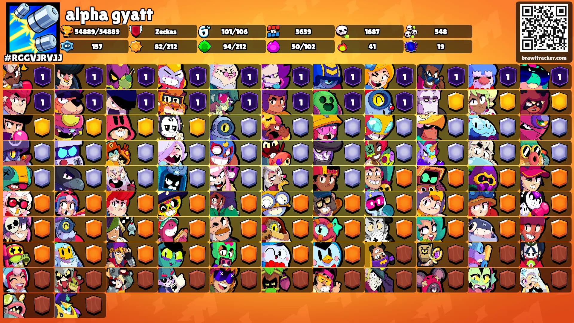 alpha gyatt's Ranks