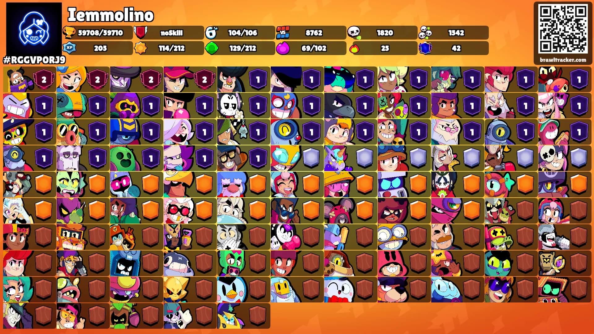 Iemmolino's Ranks