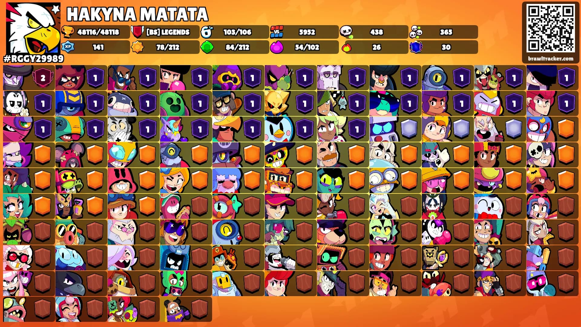 HAKYNA MATATA's Ranks