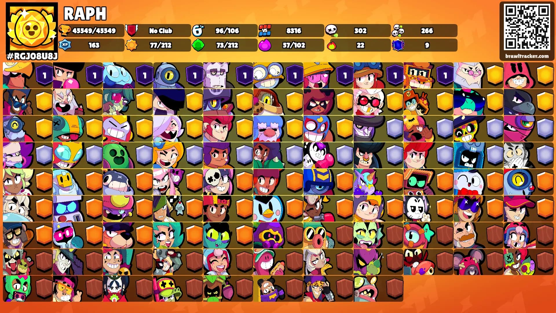 RAPH's Ranks