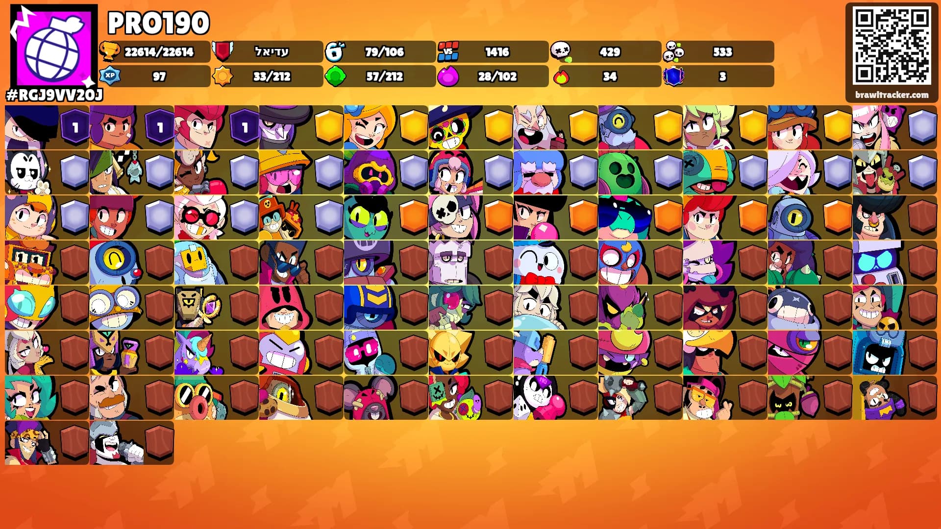 PRO190's Ranks