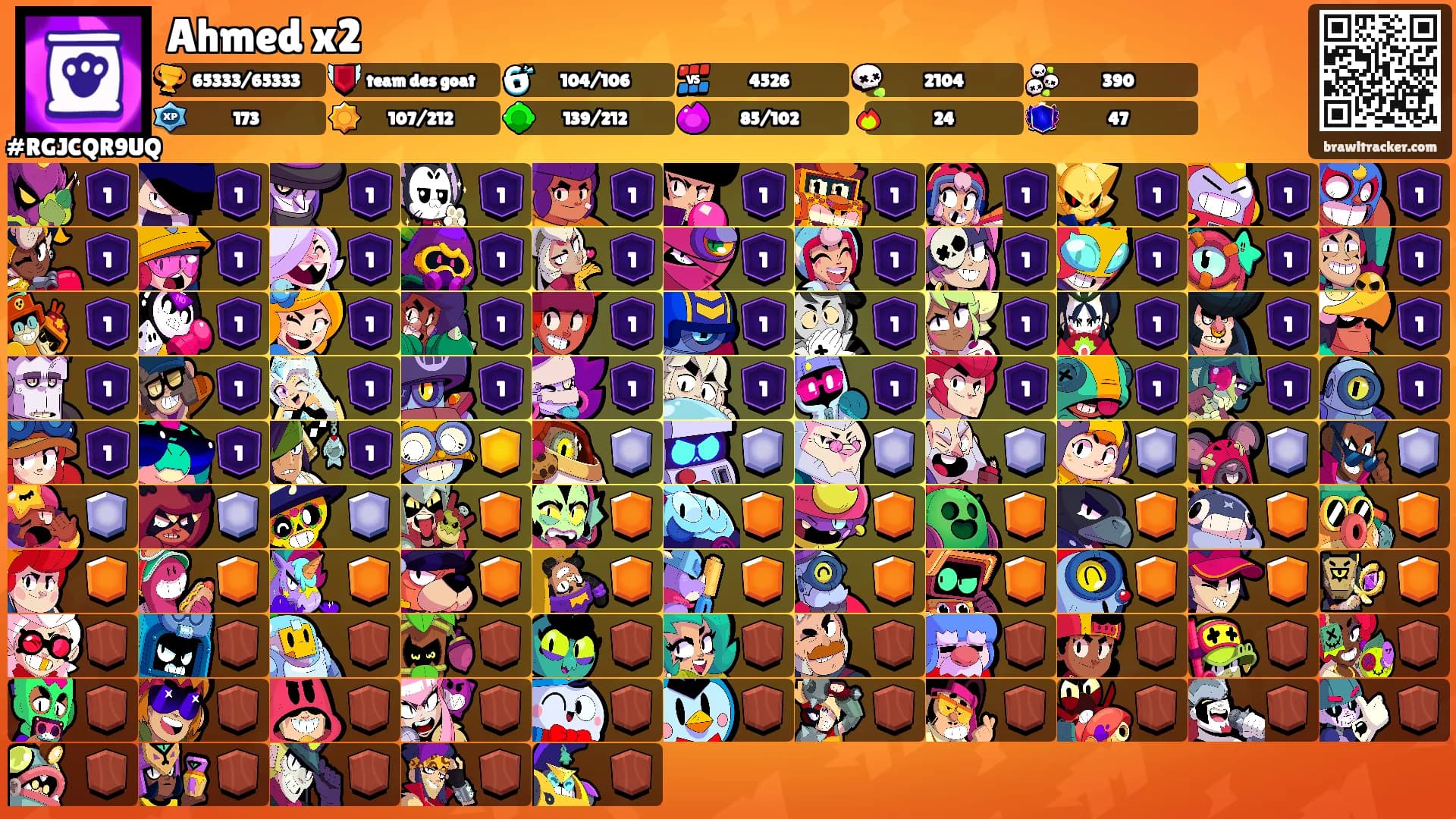 Ahmed x2's Ranks