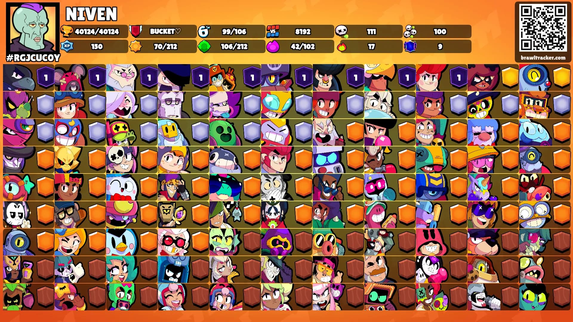 NIVEN's Ranks