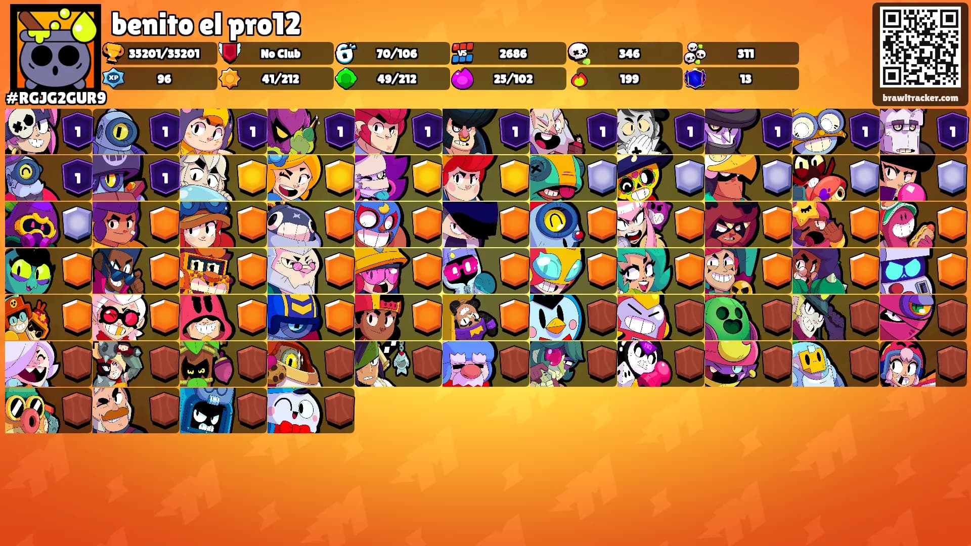 benito el pro12's Ranks