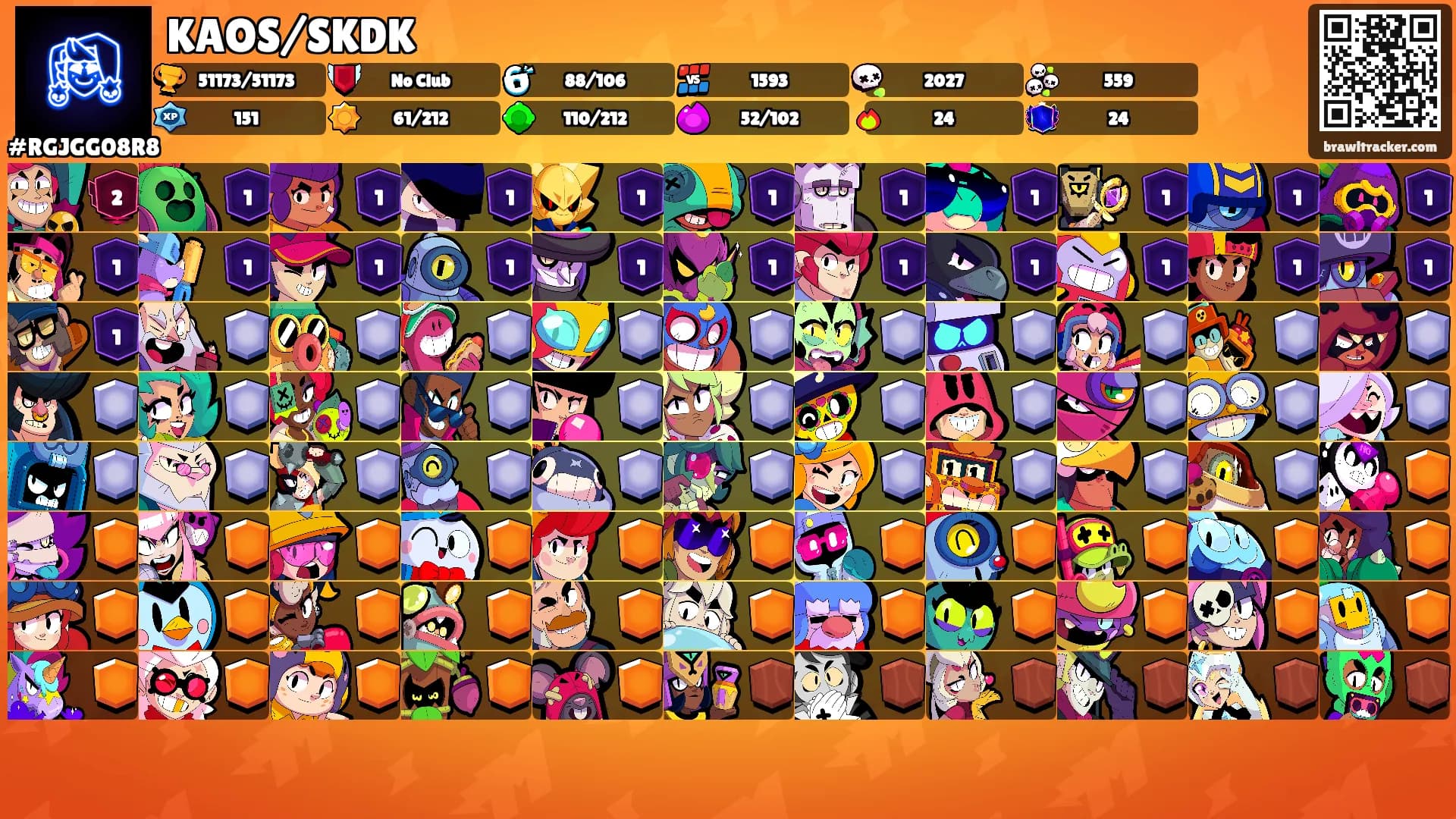 KAOS/SKDK's Ranks