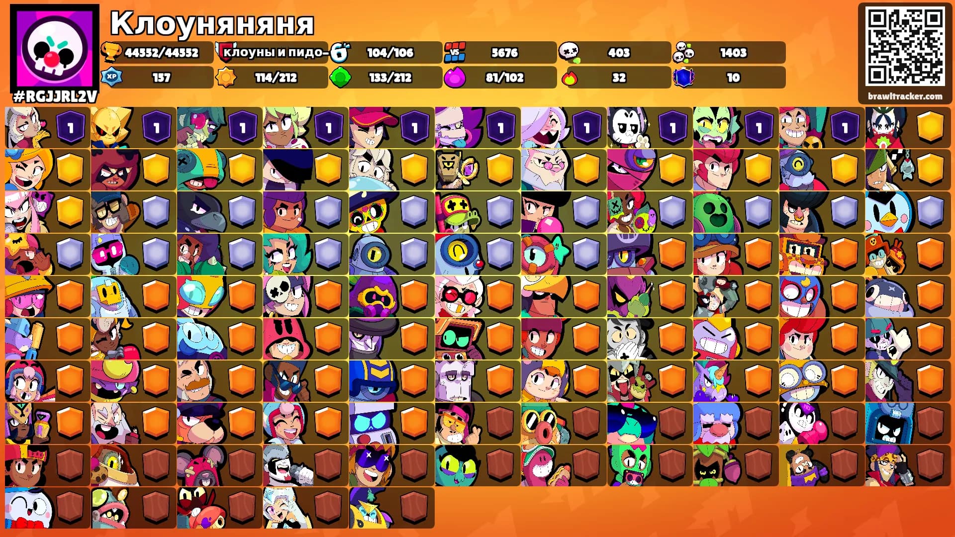 Клоуняняня's Ranks