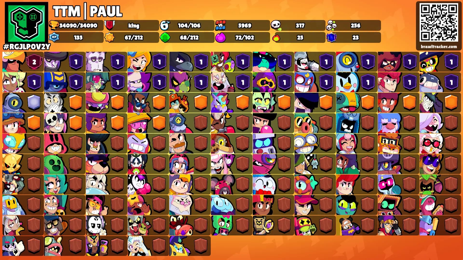 TTM|PAUL's Ranks