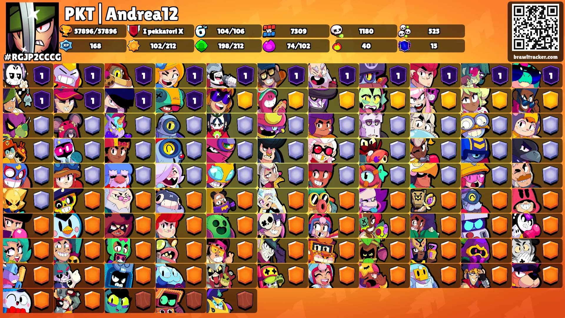 PKT|Andrea12's Ranks