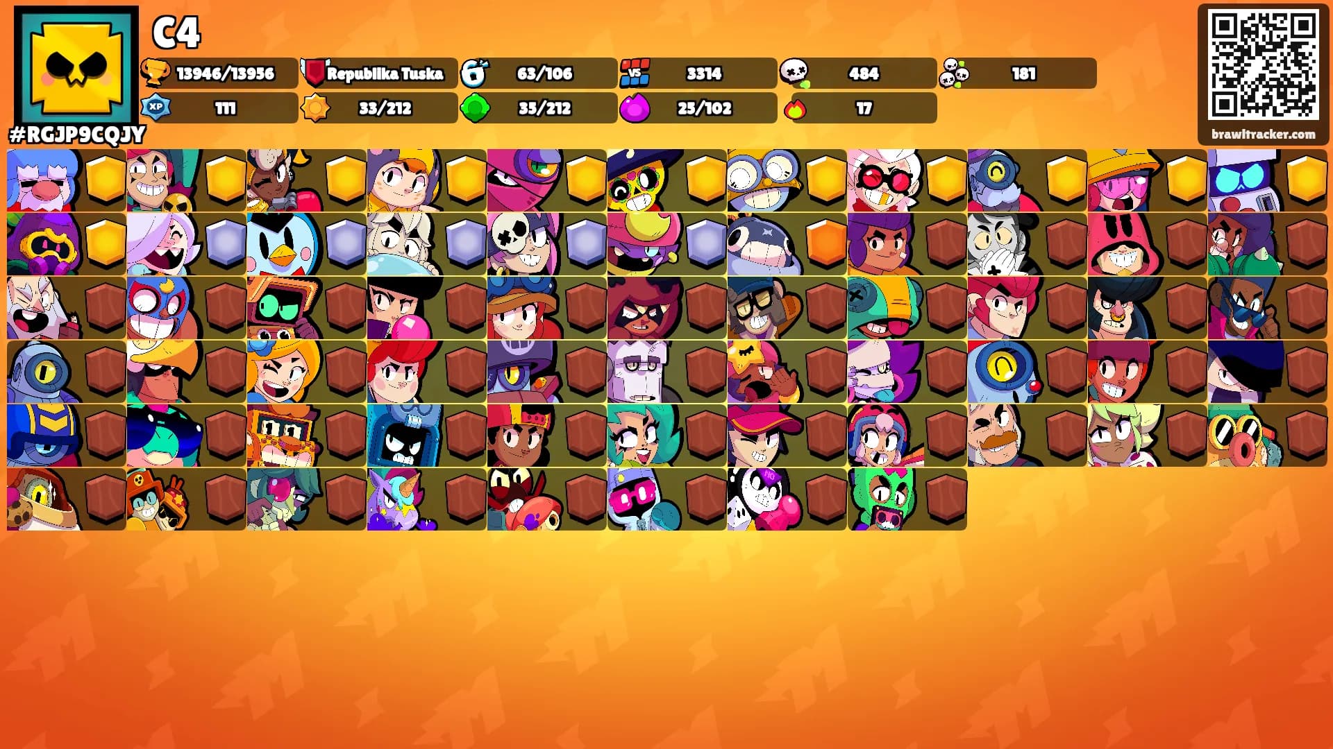 C4's Ranks