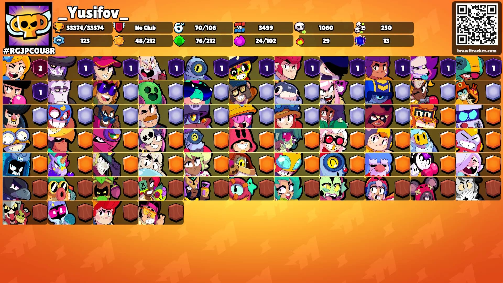 _Yusifov_'s Ranks