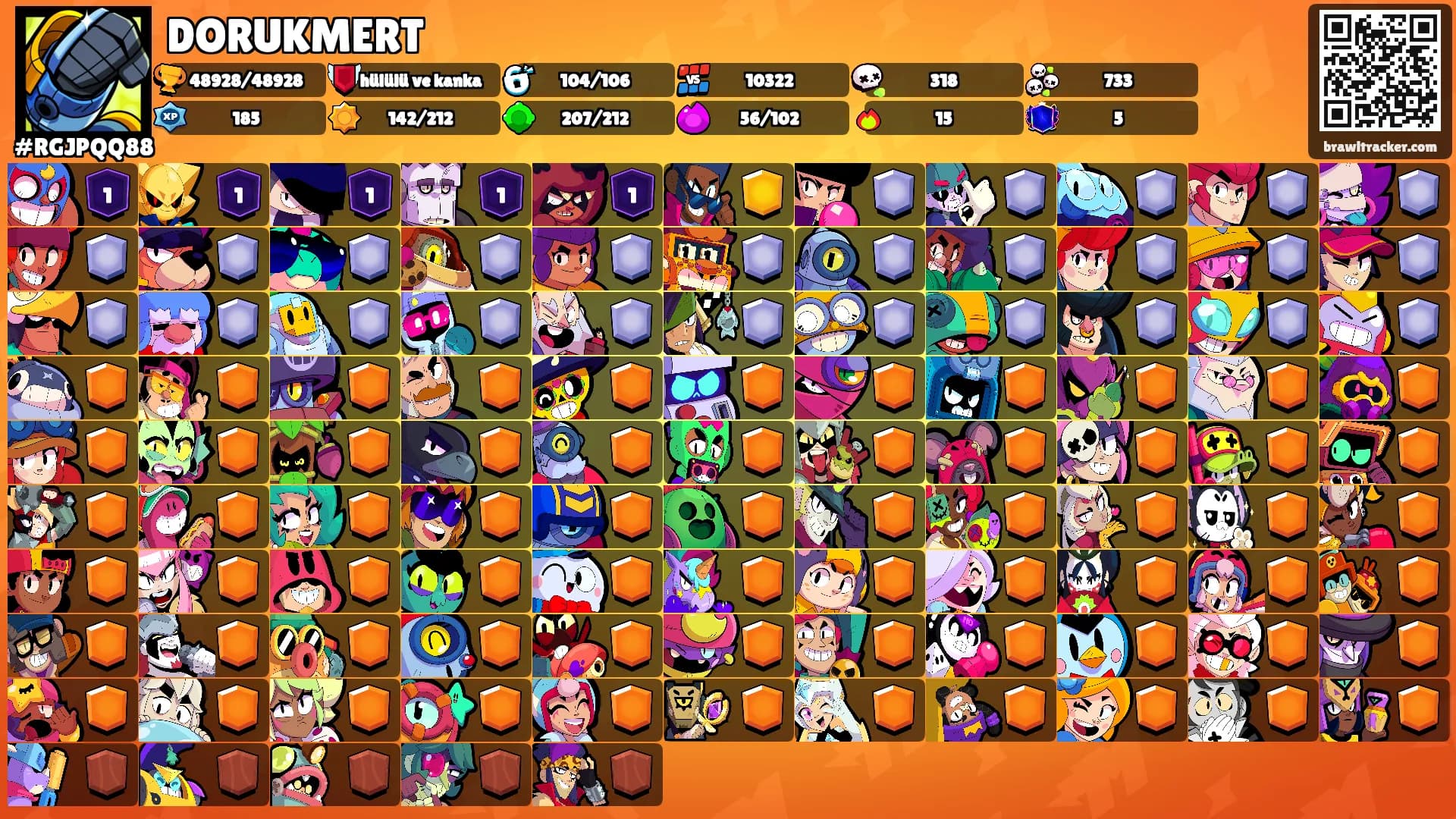 DORUKMERT's Ranks