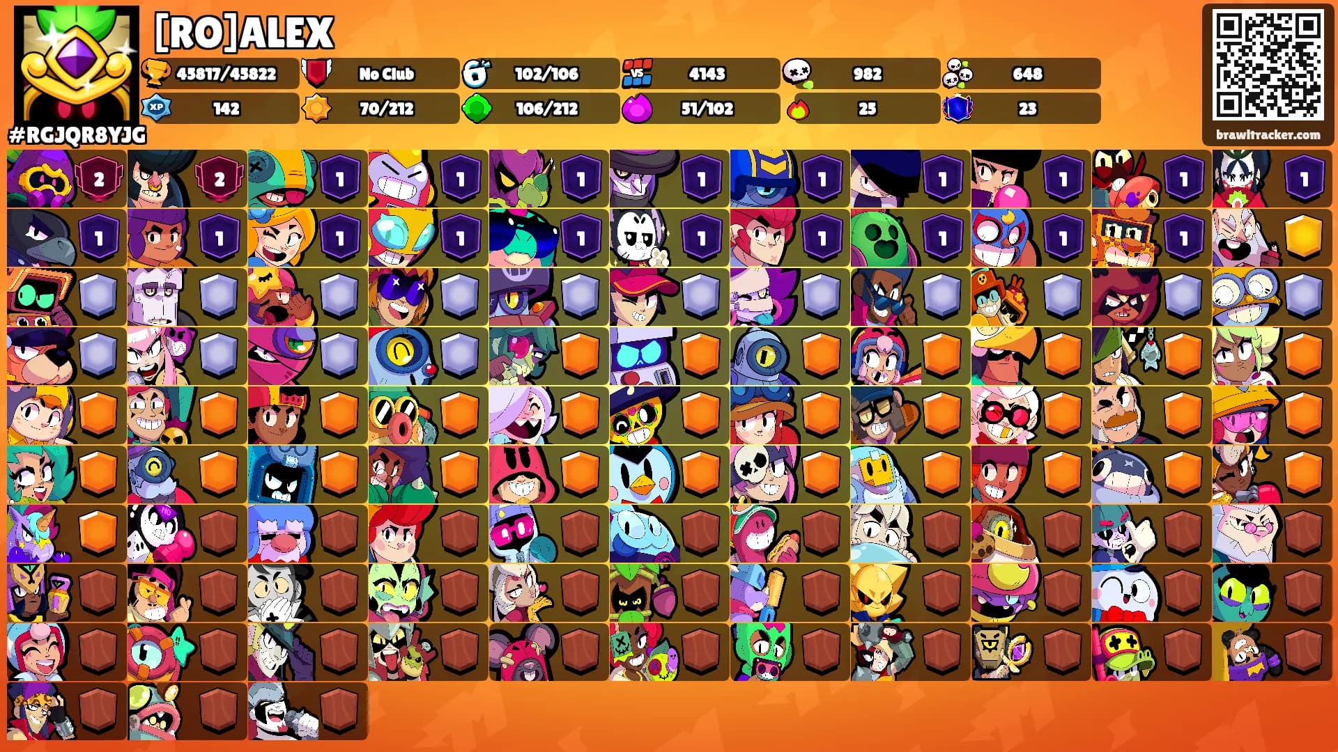 [RO]ALEX's Ranks