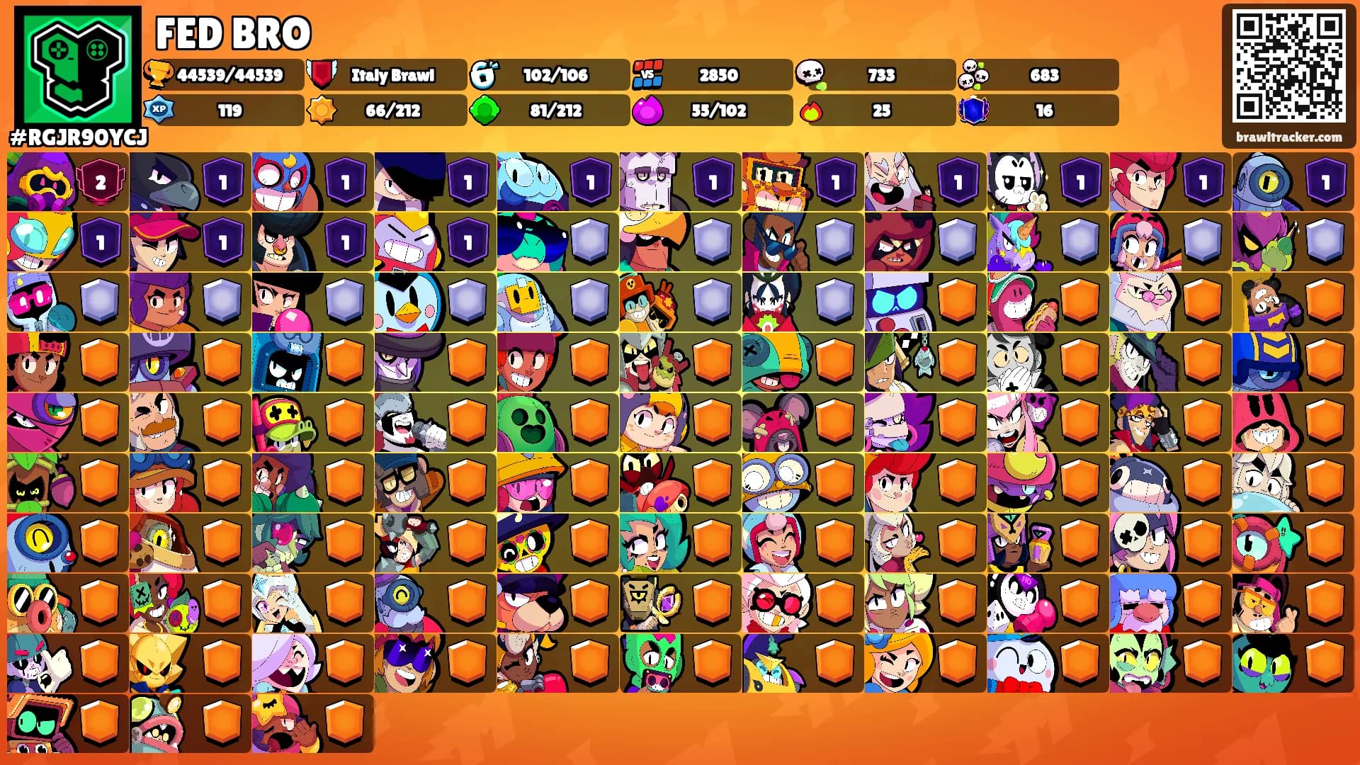 FED BRO's Ranks