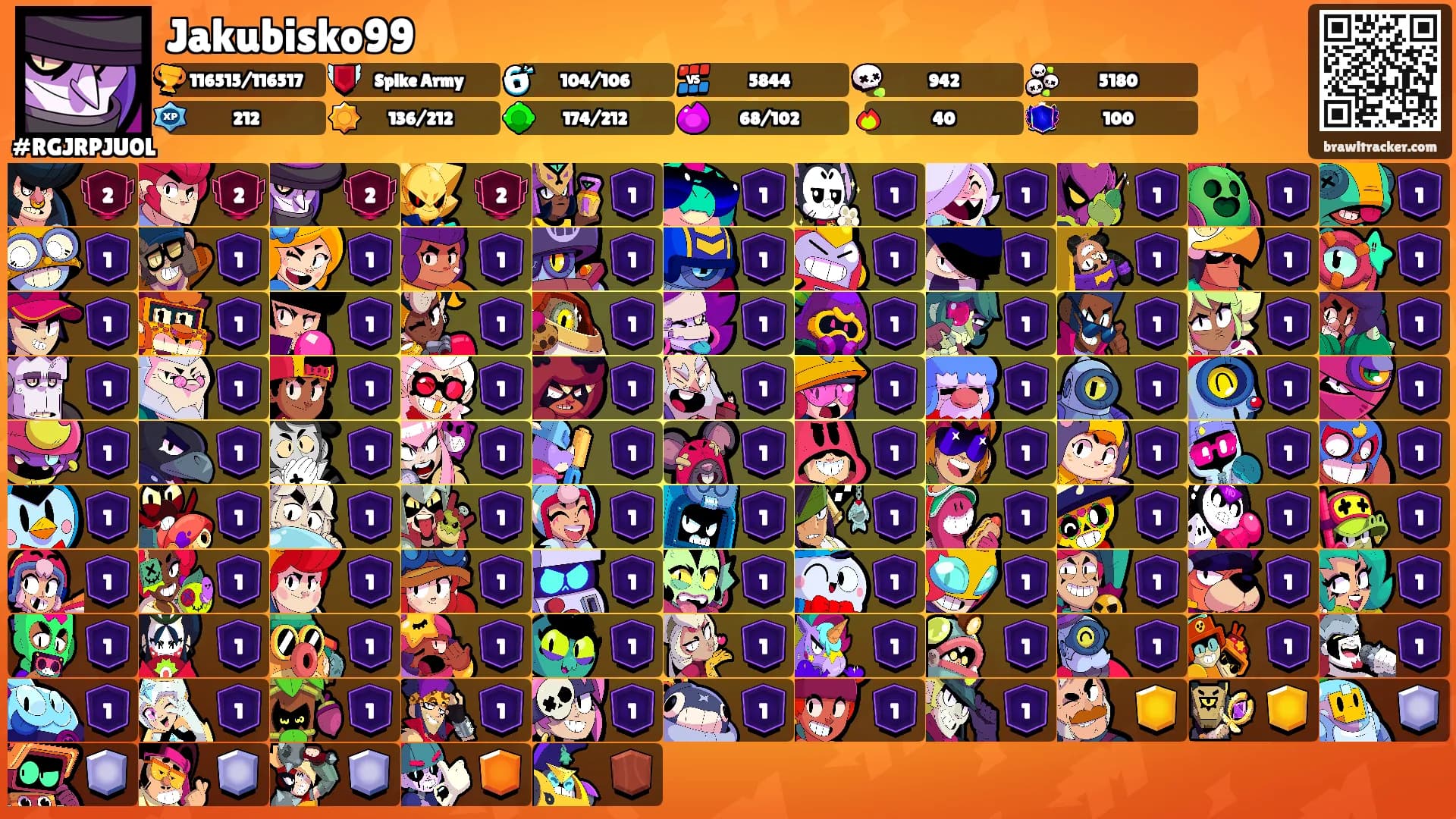 Jakubisko99's Ranks