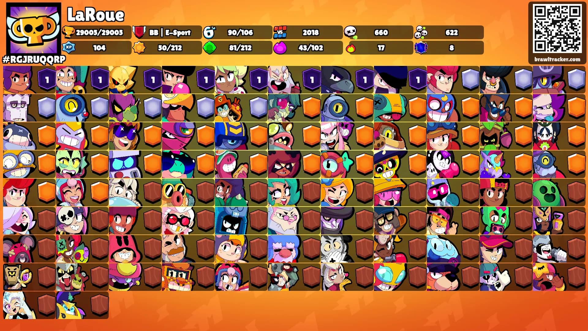 LaRoue's Ranks
