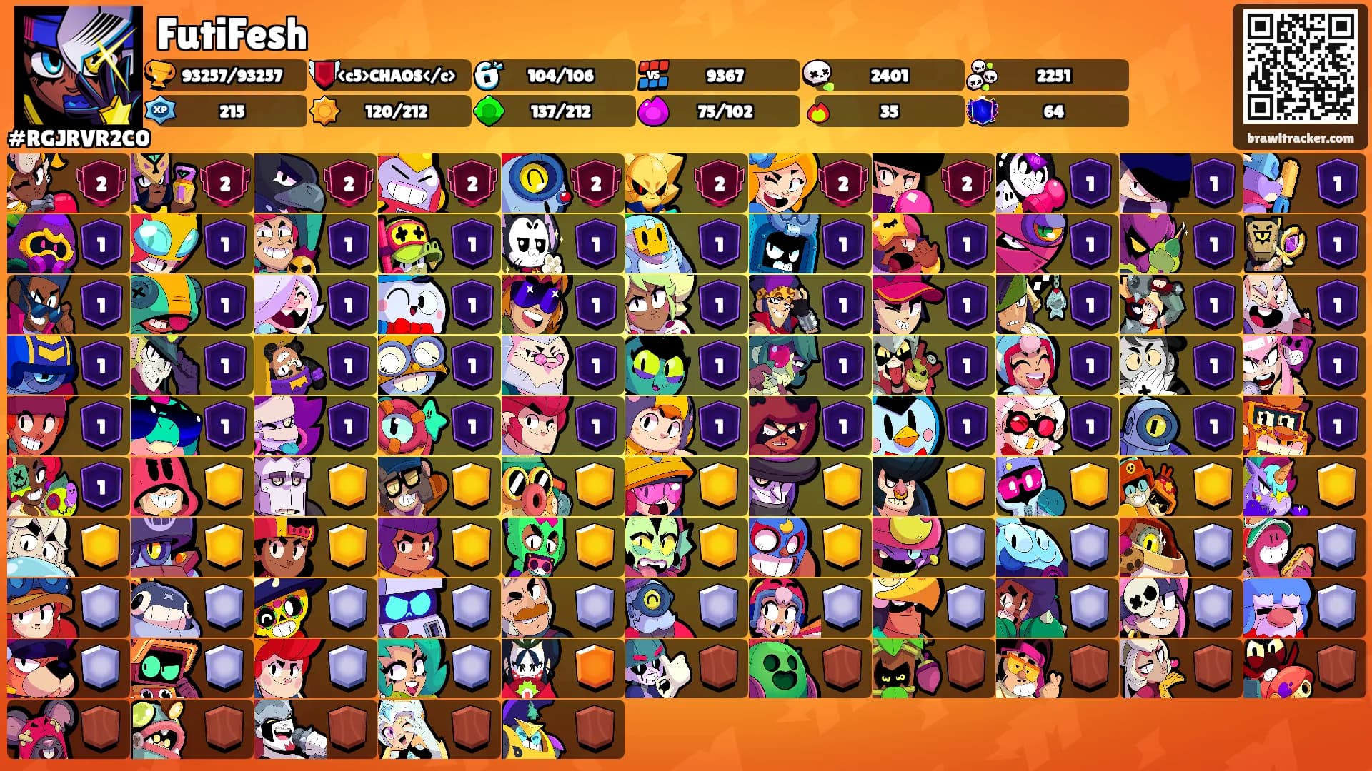 FutiFesh's Ranks