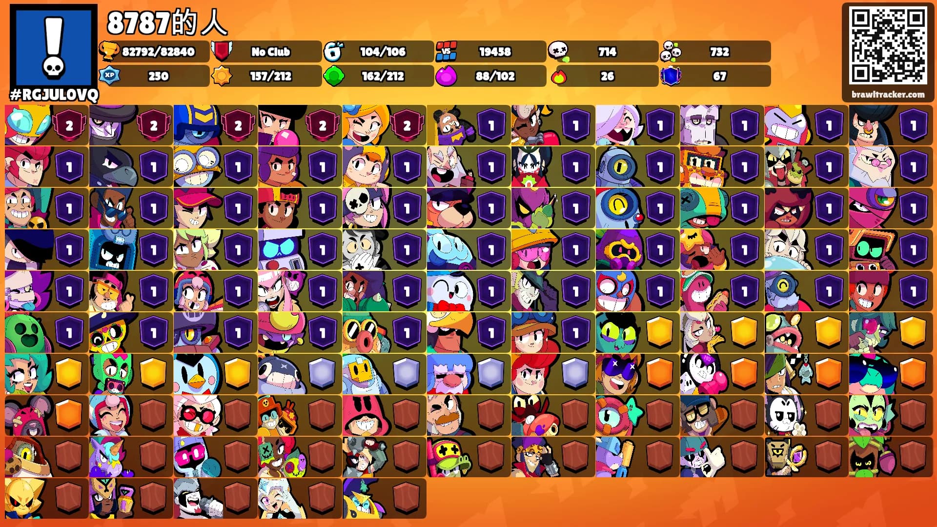 8787的人's Ranks