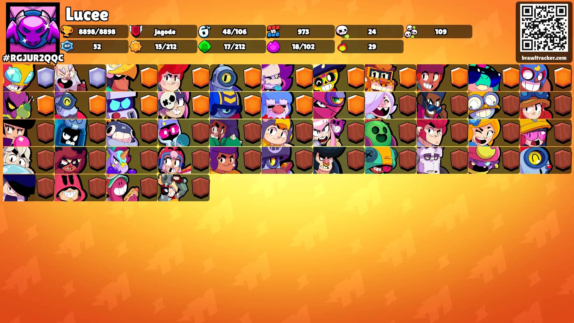 Lucee's Ranks