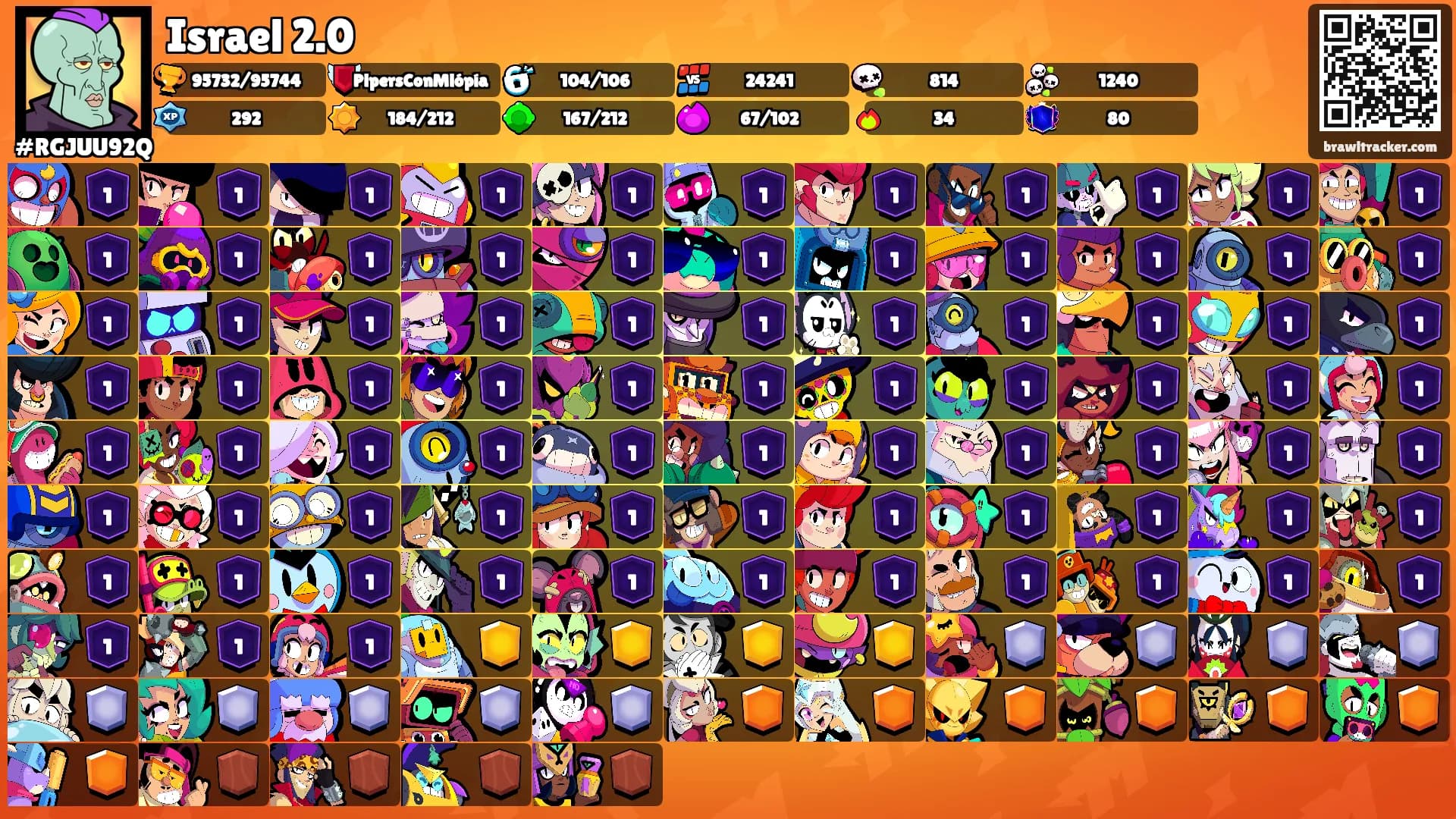 Israel 2.0's Ranks