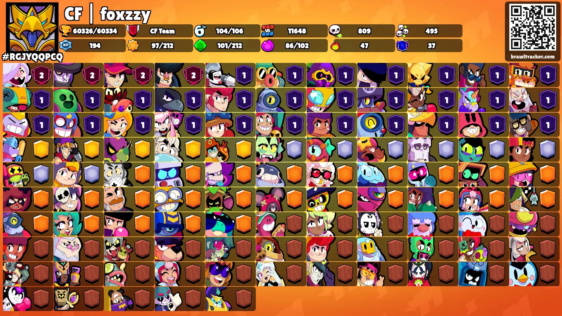 CF | foxzzy's Ranks