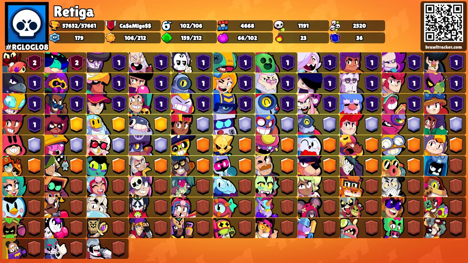Retiga's Ranks