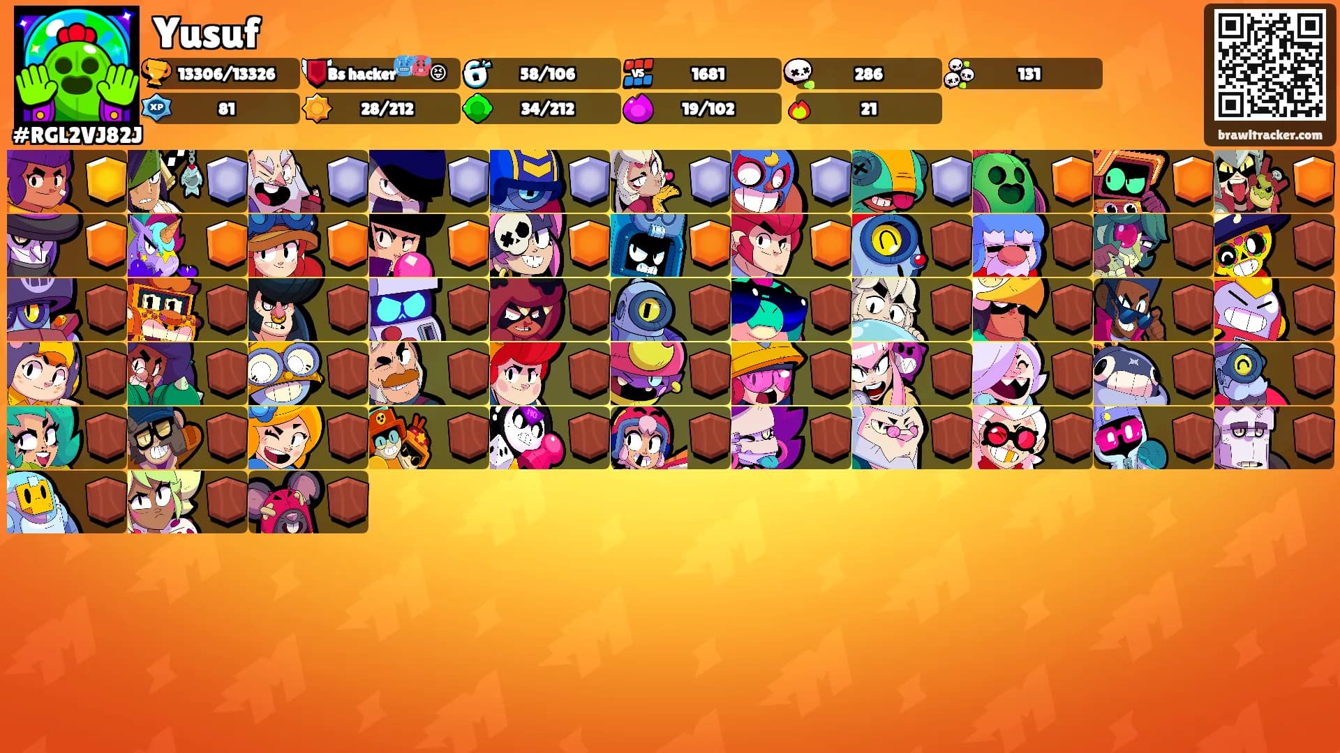 Yusuf's Ranks