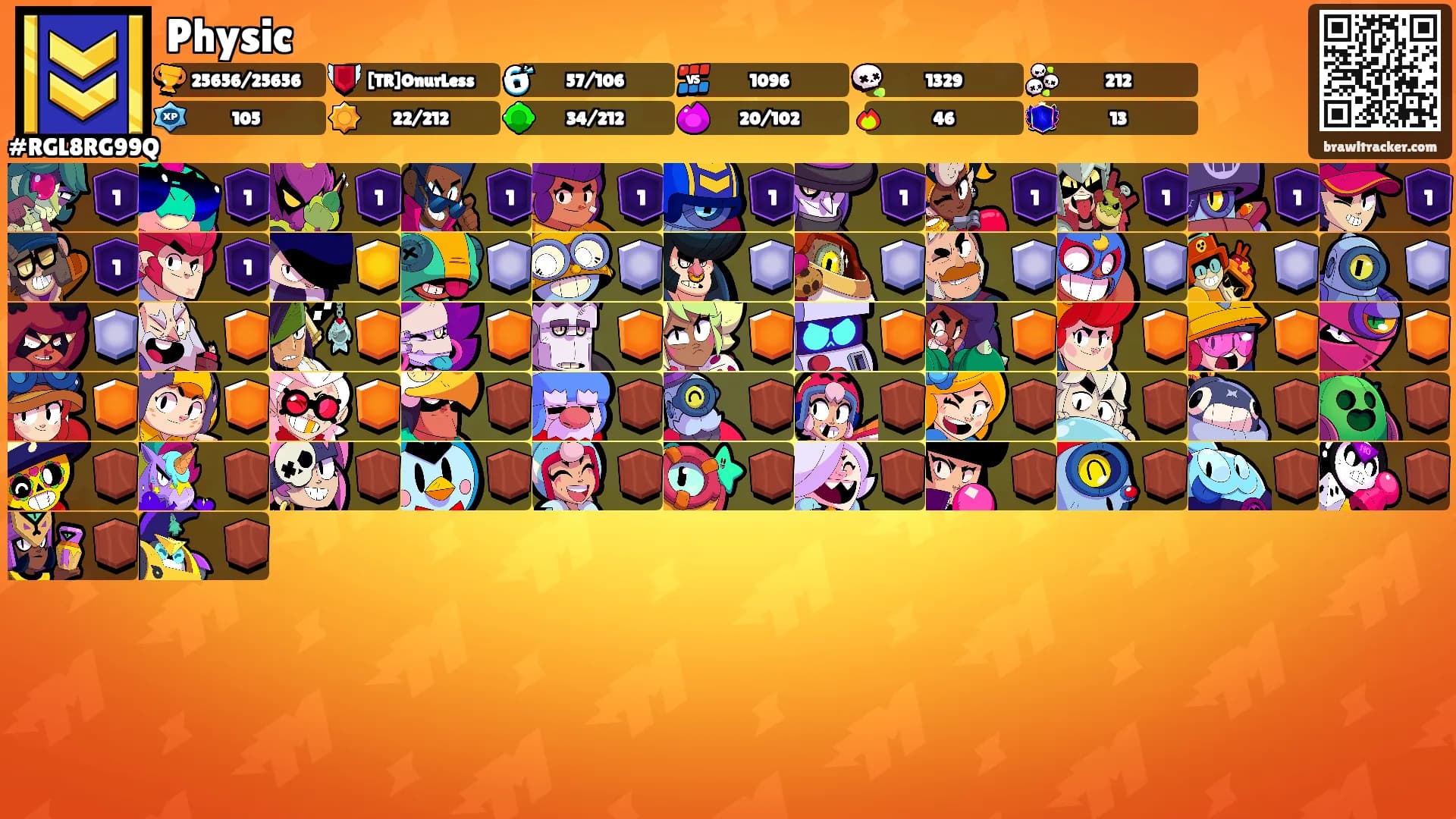 Physic's Ranks