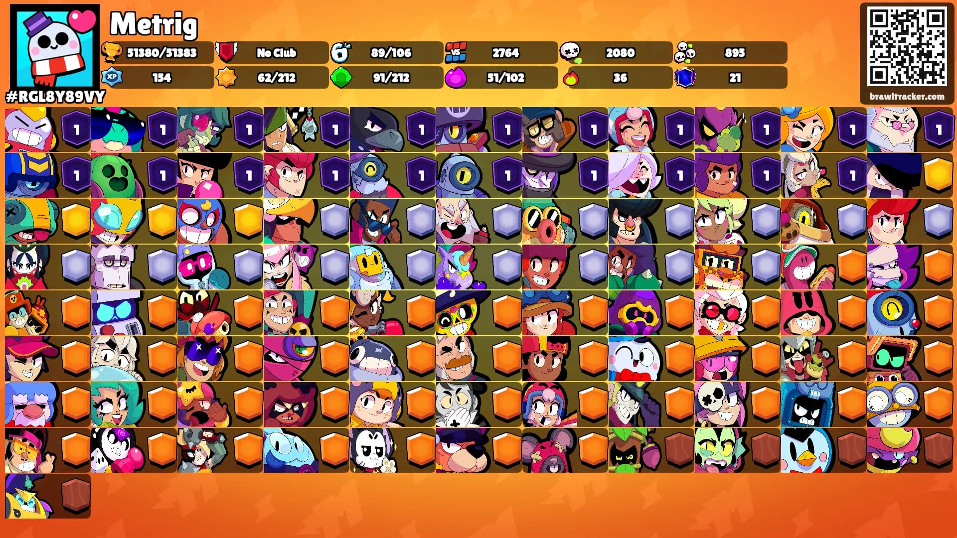 Metrig's Ranks