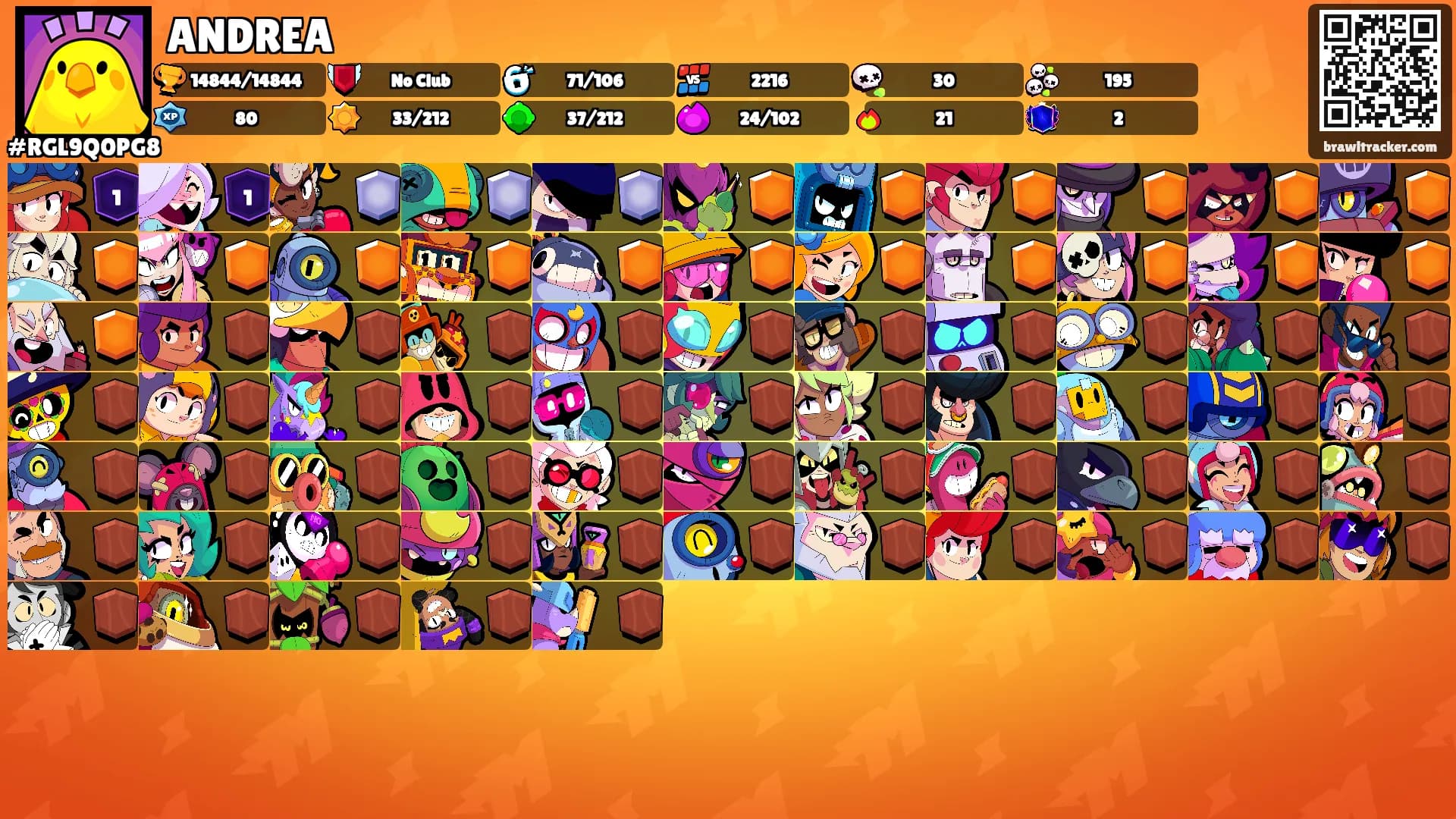 ANDREA's Ranks