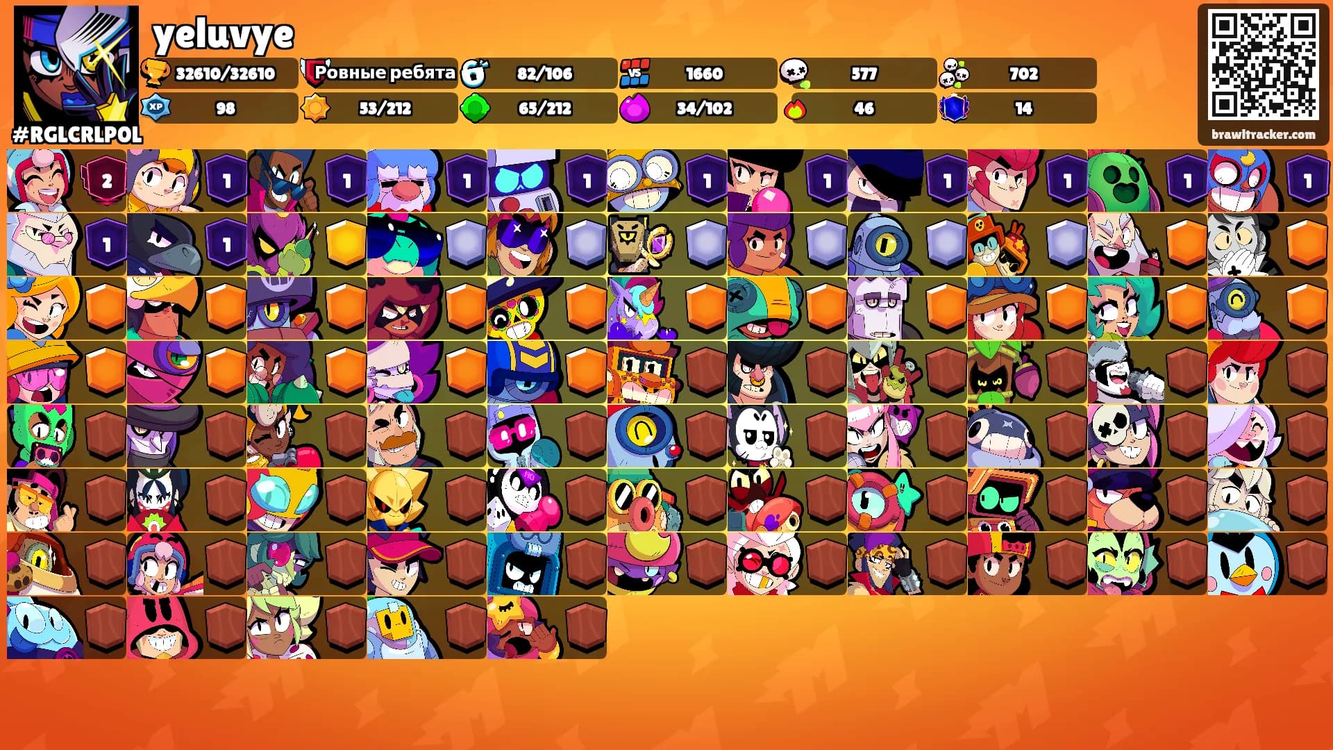 yeluvye's Ranks