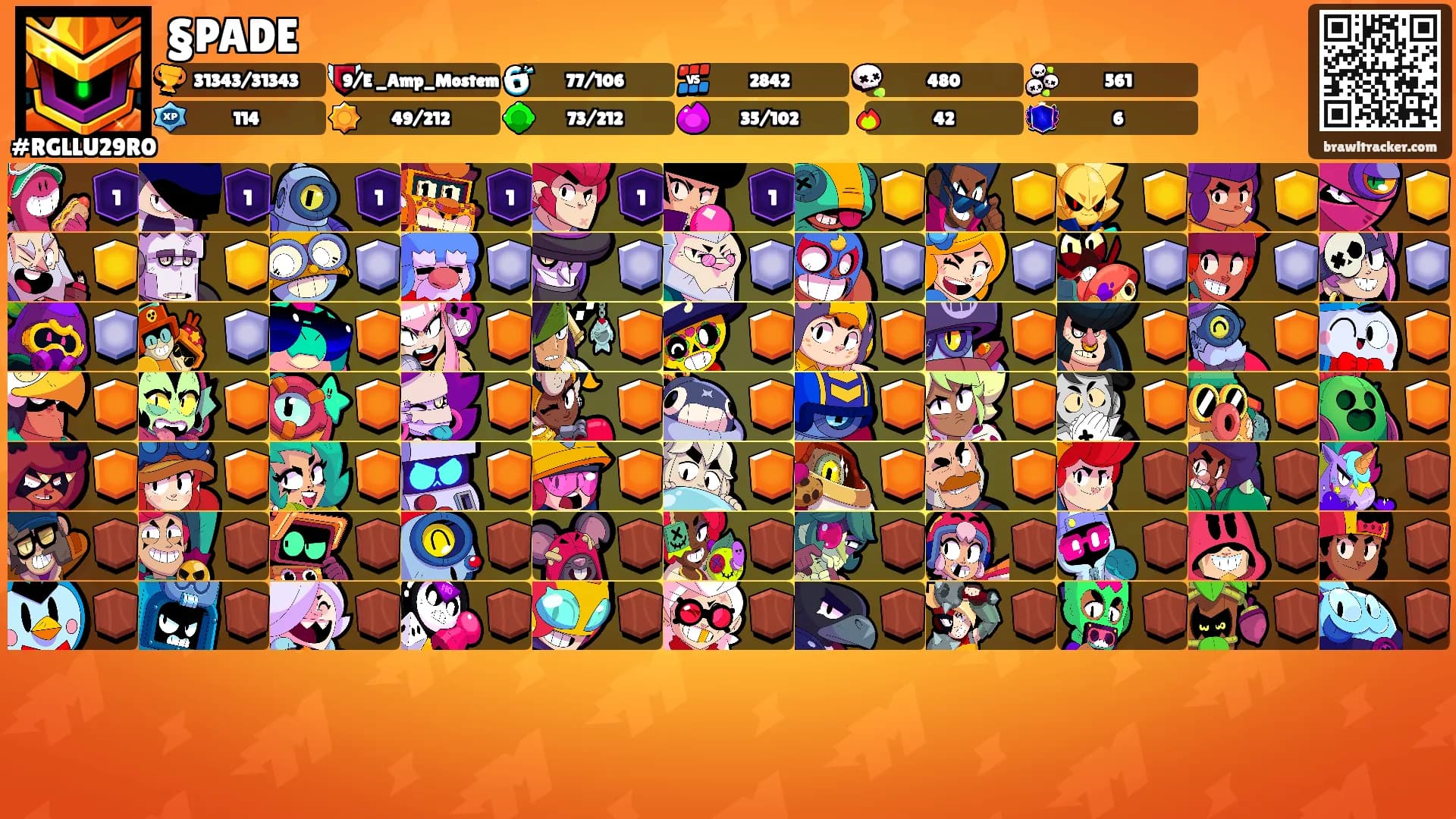§PADE's Ranks