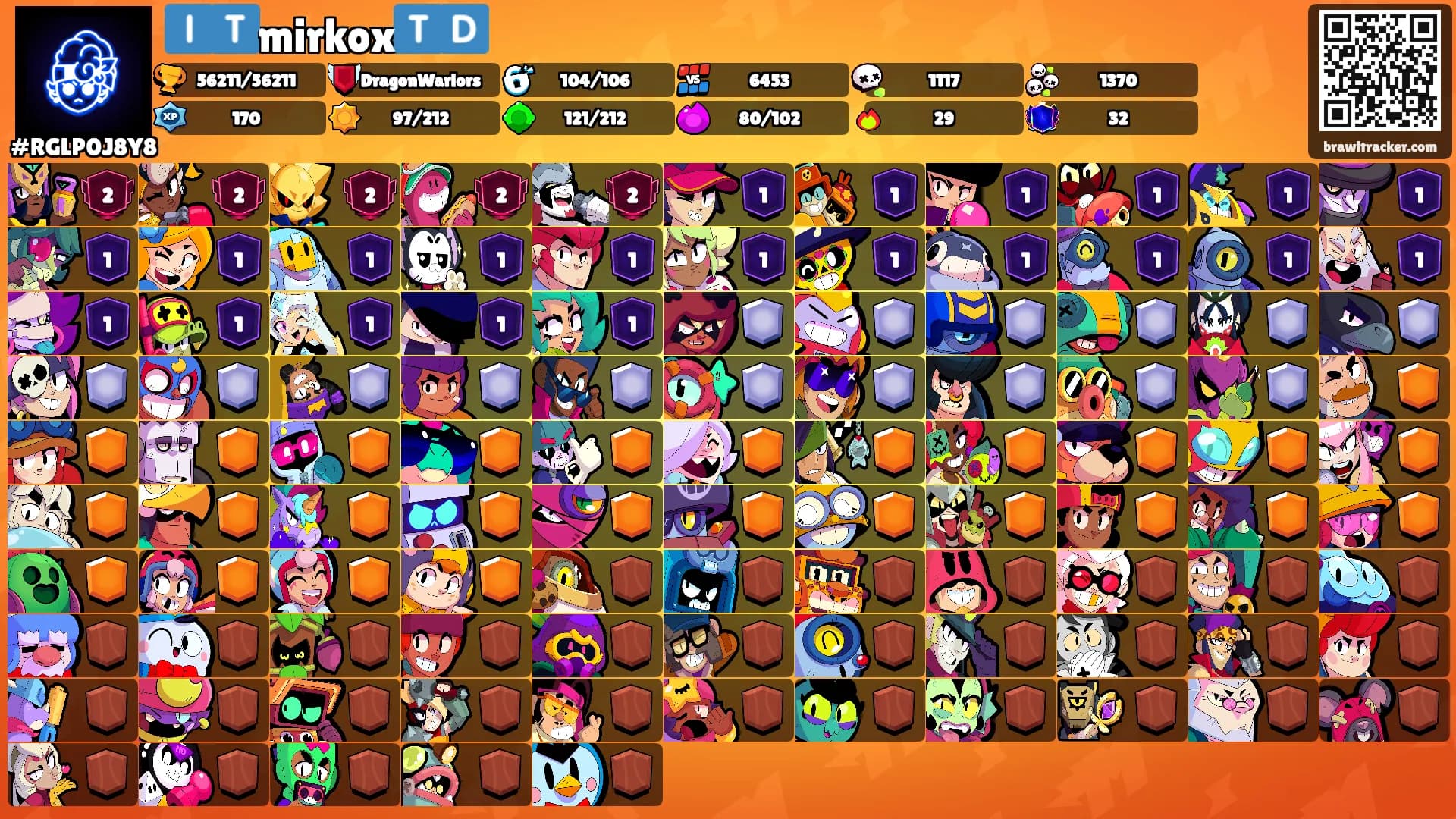 🇮🇹mirkox🇹🇩's Ranks