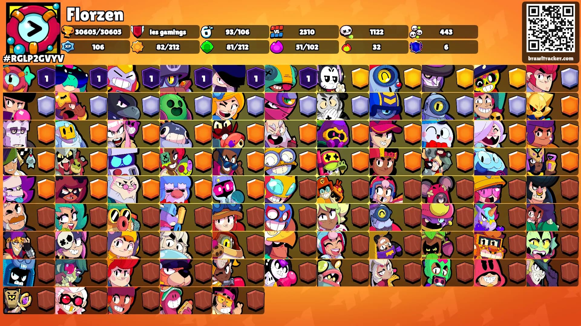 Florzen's Ranks