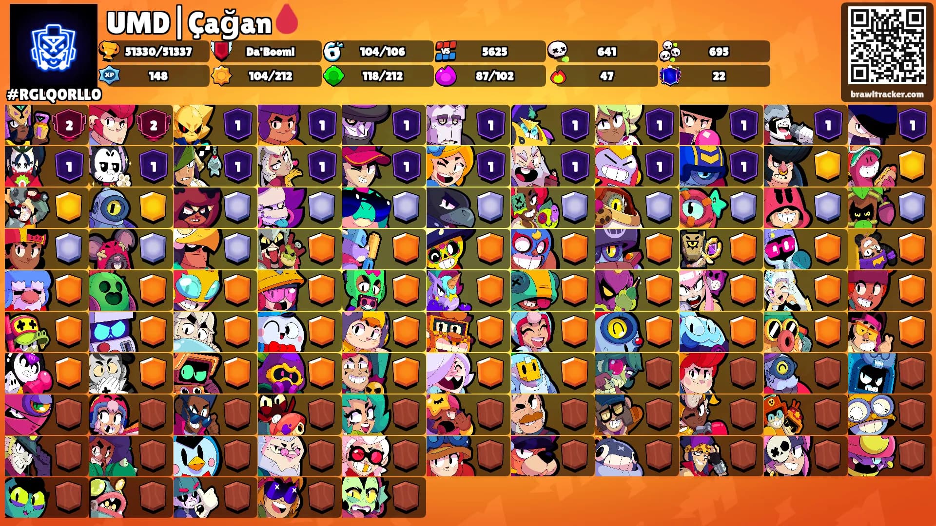UMD|Çağan🩸's Ranks