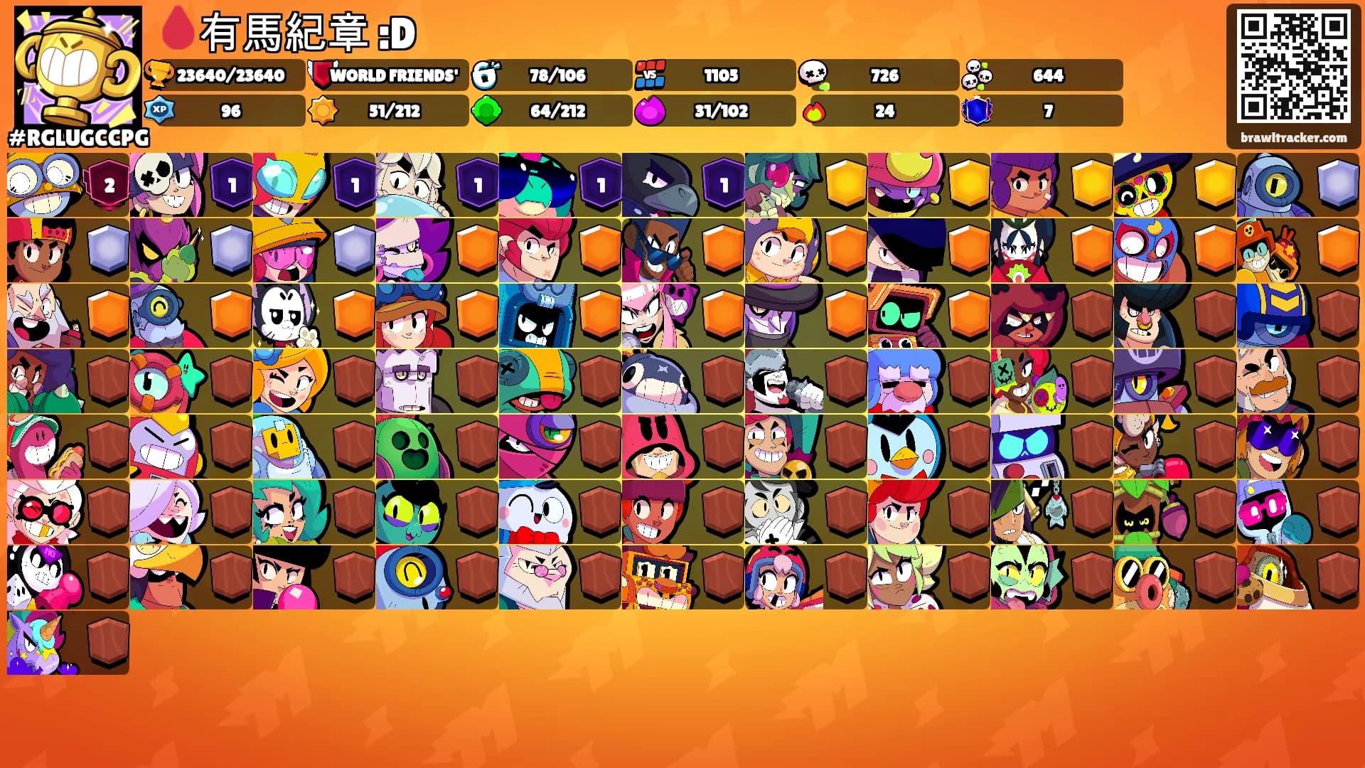 🩸有馬紀章 :D's Ranks