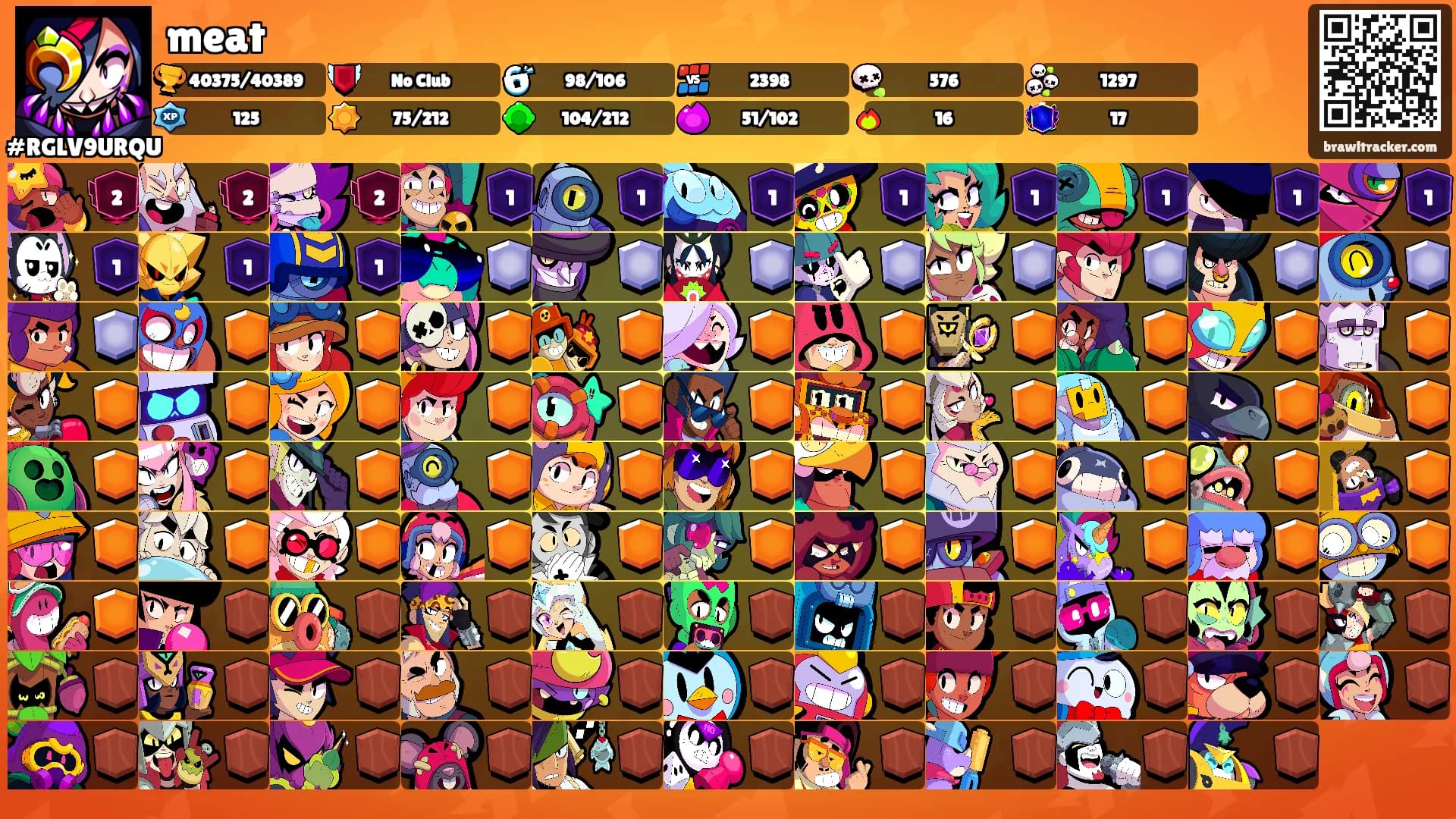 meat's Ranks