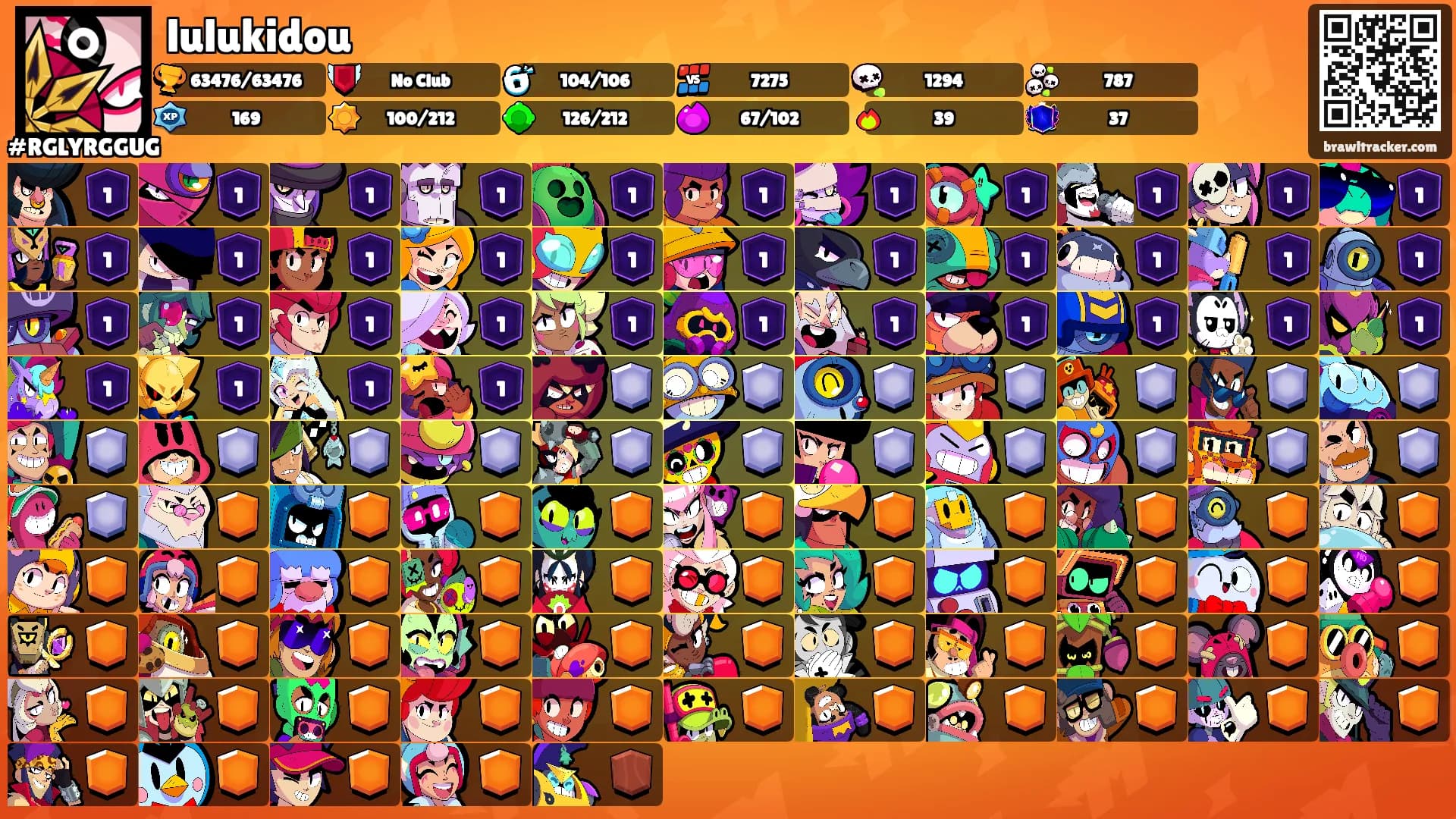 lulukidou's Ranks