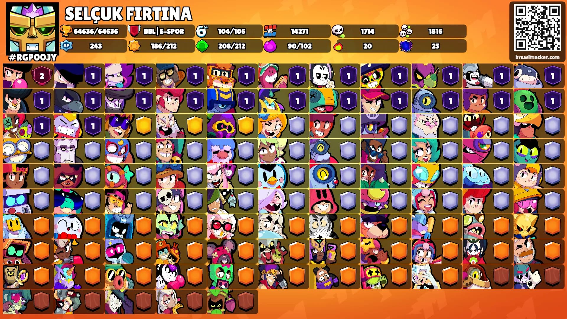 SELÇUK FIRTINA's Ranks
