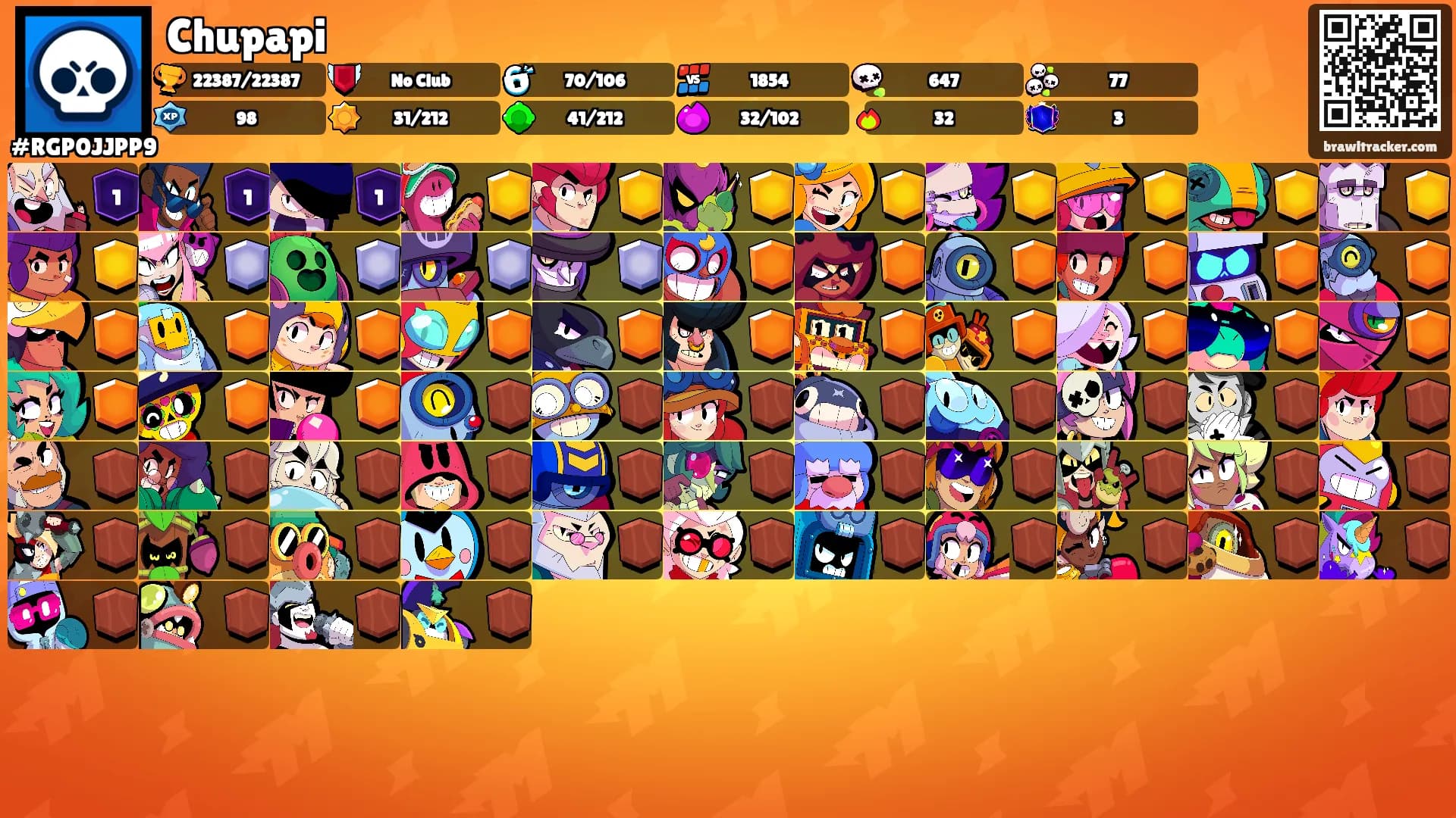 Chupapi's Ranks