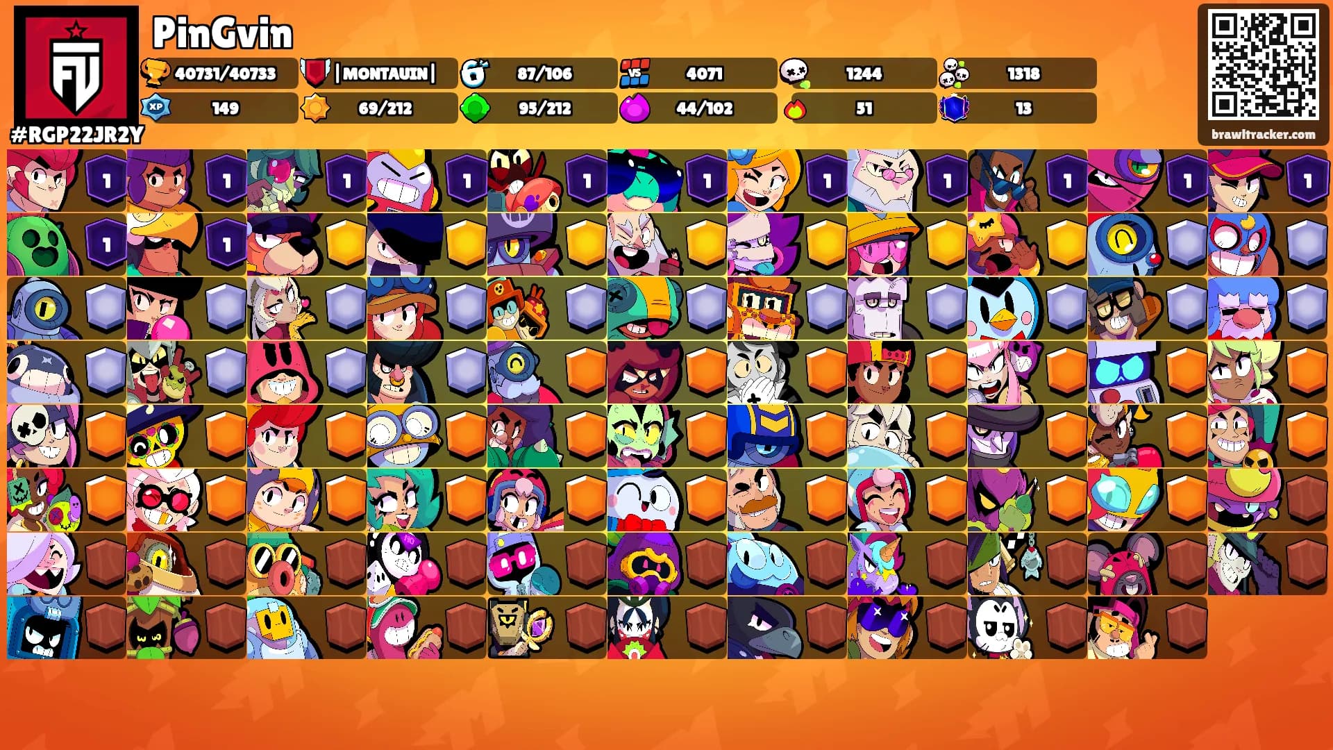 PinGvin's Ranks
