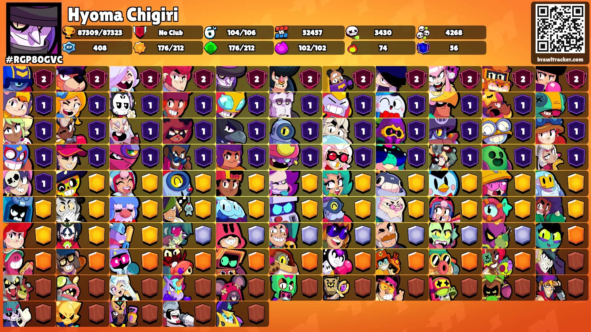 Hyoma Chigiri's Ranks